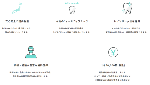 zubizun.comのオールセラミック治療の品質